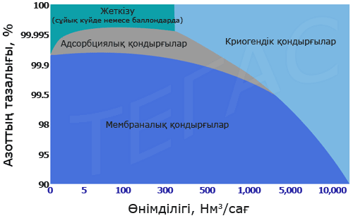 Экономикалық тиімділігінің диаграммасы Экономикалық тиімділігінің диаграммасы